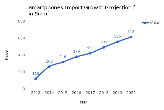 Smartphone-Growth-Project-Data-BMIA-FS.png