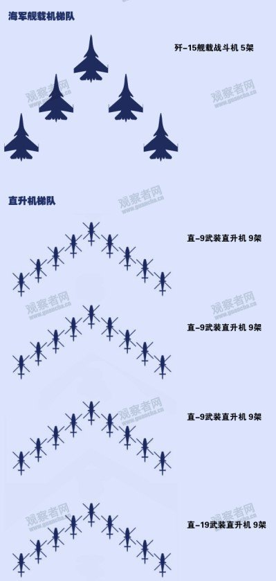 Flypast%2Bcolumn%2Bfor%2BChina%25E2%2580%2599s%2Bvictory%2Bparade%2B1.jpg