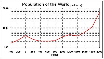 Population%20of%20the%20world.jpg