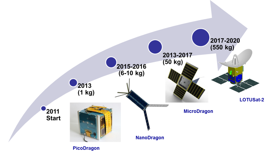 Made-in-Vietnam-Satellite-Process.png