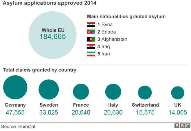 _85333547_asylum_applications_eu_624.png