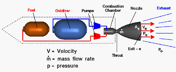 liquid-rocket.gif