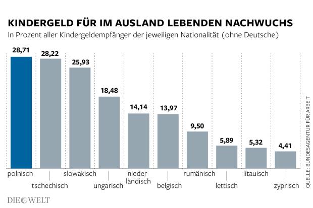 DWO-IP-Kindergeld-js.jpg