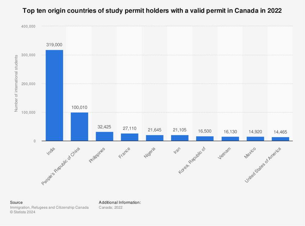top-10-origin-countries-of-international-students-at-years-end-canada.jpg