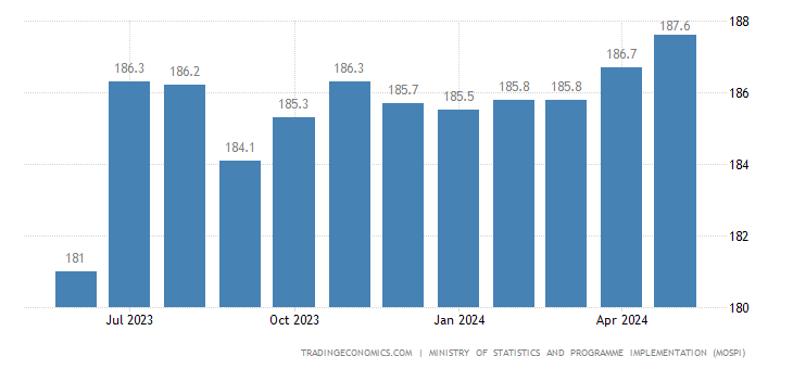 india-consumer-price-index-cpi.png