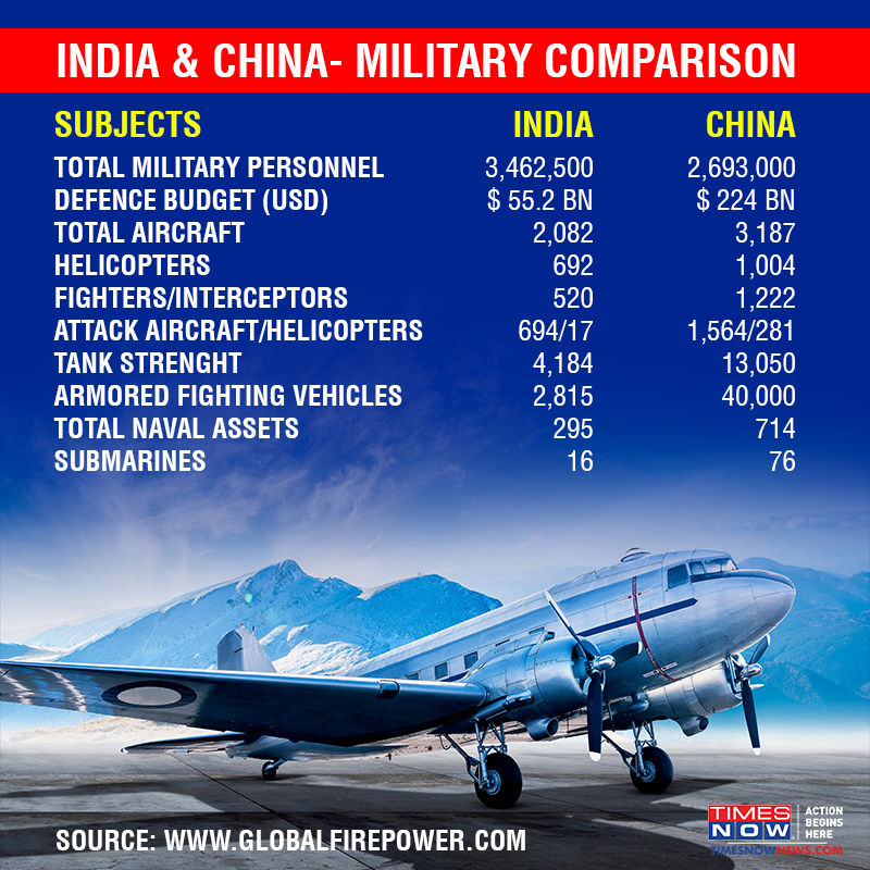 India_China-_Military_Comparison_0.jpg