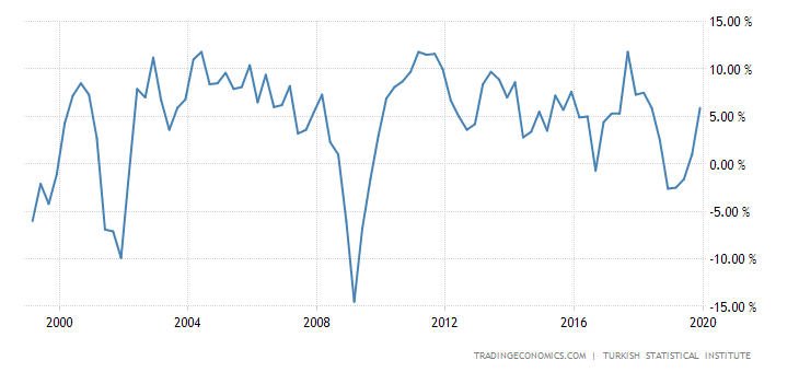 turkey-gdp-growth-annual.png