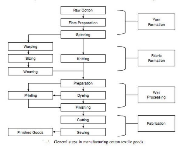 cotton-process-flow-chart.jpg