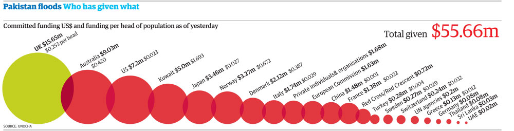 Pakistan-aid-graphic-007.jpg