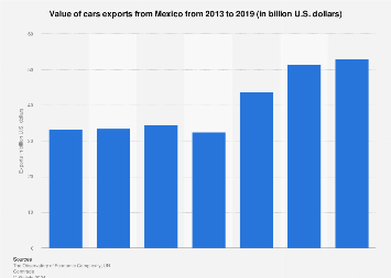 www.statista.com