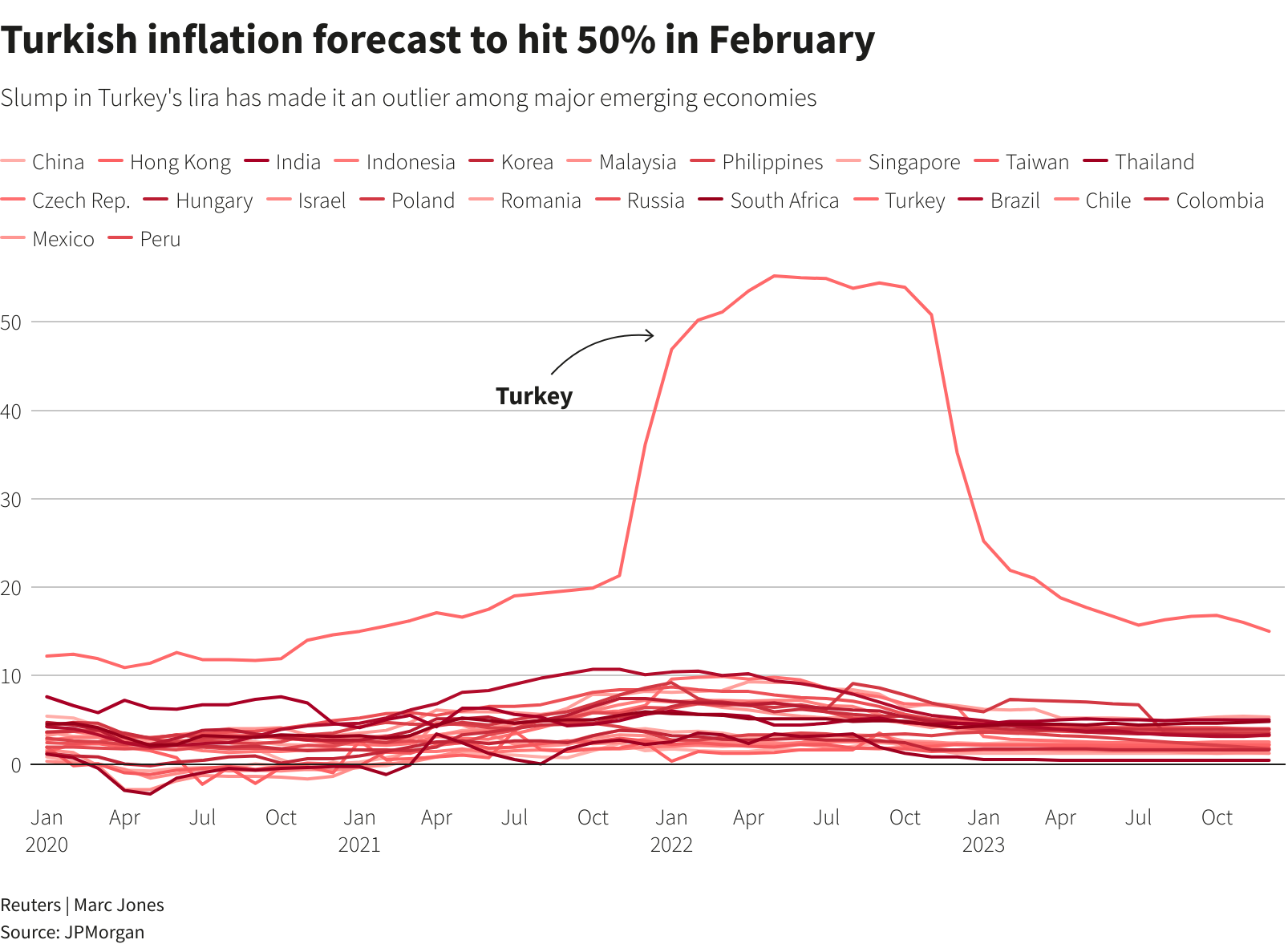 Turkish inflation forecast to hit 50% in February