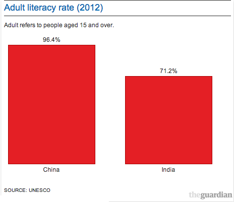 Adultliteracyrate.png