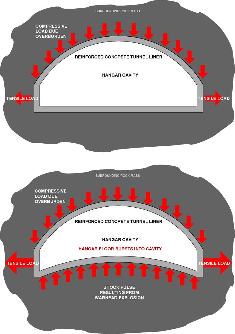 UGH-Load-Diagram-A.png