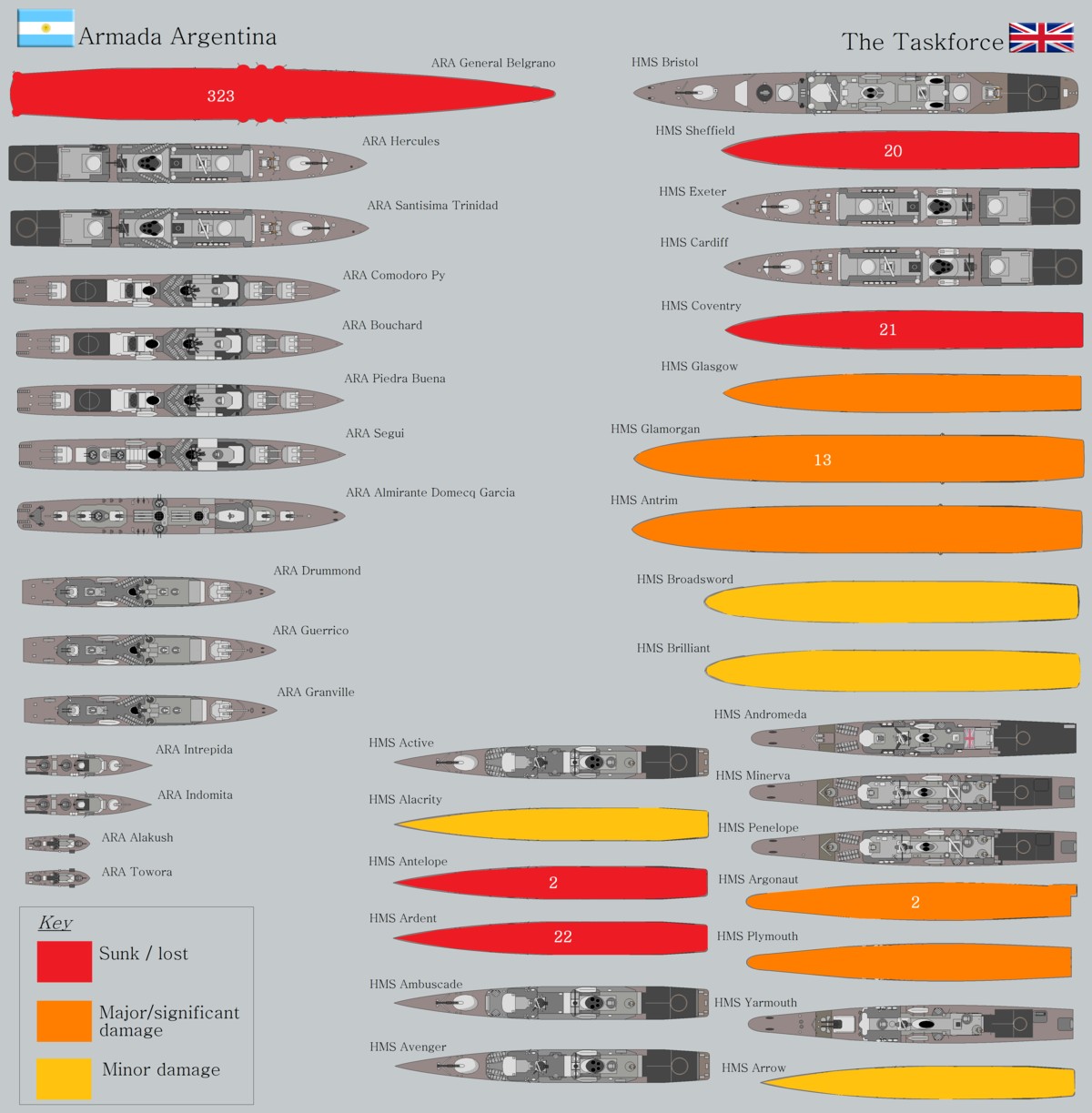 ara-versus-royal-navy-losses.jpg