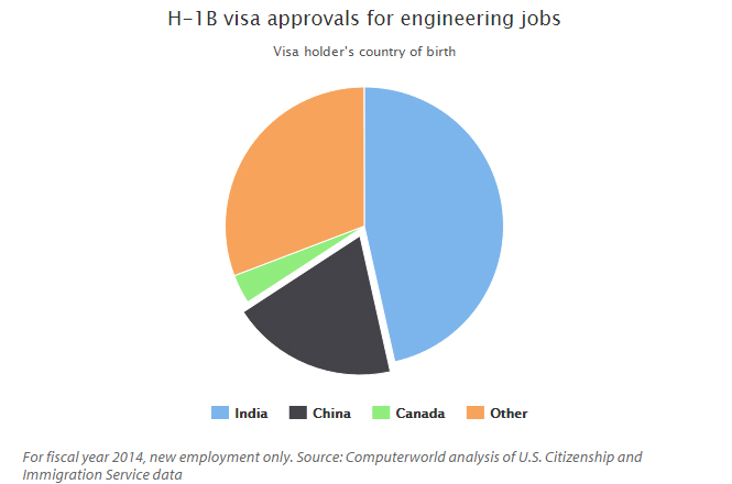 H1b-visa-chart-2.jpg