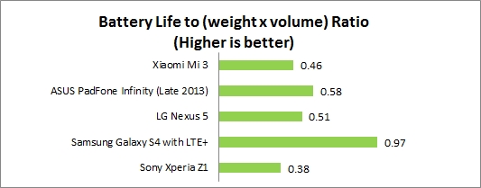 xiaomi_mi3_review_portability_index_chart.jpg