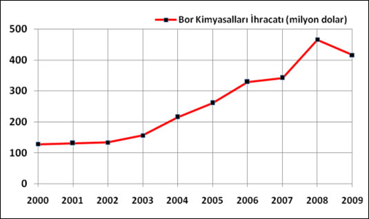 turkiye-enerji-rapor-bor.jpg