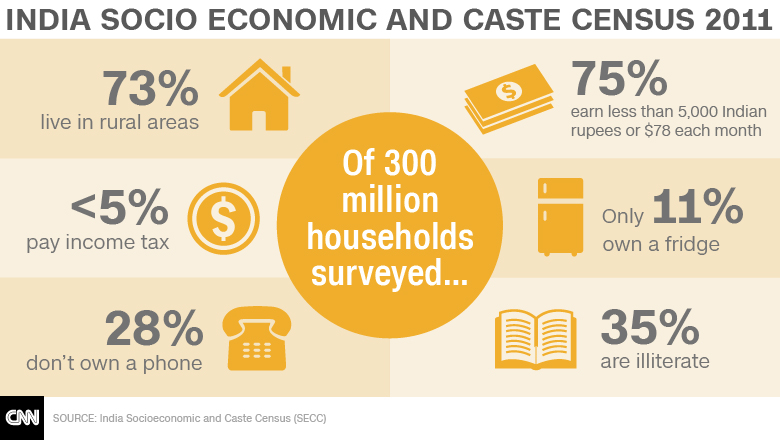 india-socio-economic-medium.jpg