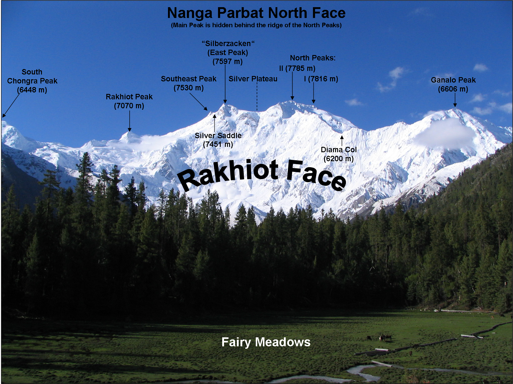 Nanga_Parbat_north_annotated.png