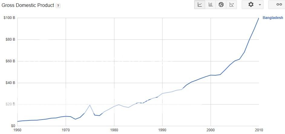 grossdomesticproduct.jpg
