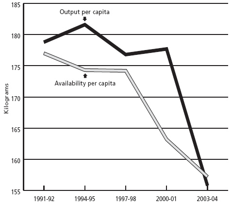 090727-patnaik-chart2.jpg