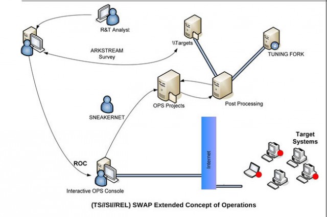 nsa-ant-swap-640x424.jpg