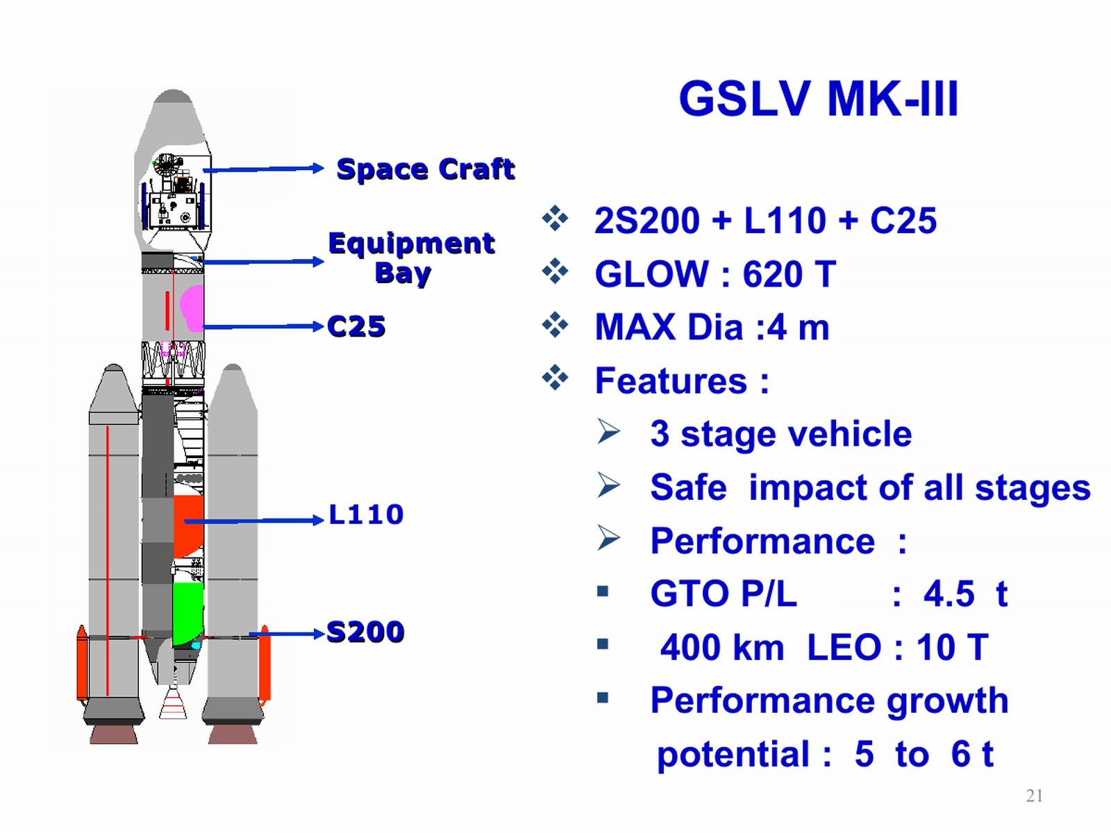 20110803-India-Satellite-Launch-Vehicle-GSLV-PSLV-10%25255B2%25255D.jpg