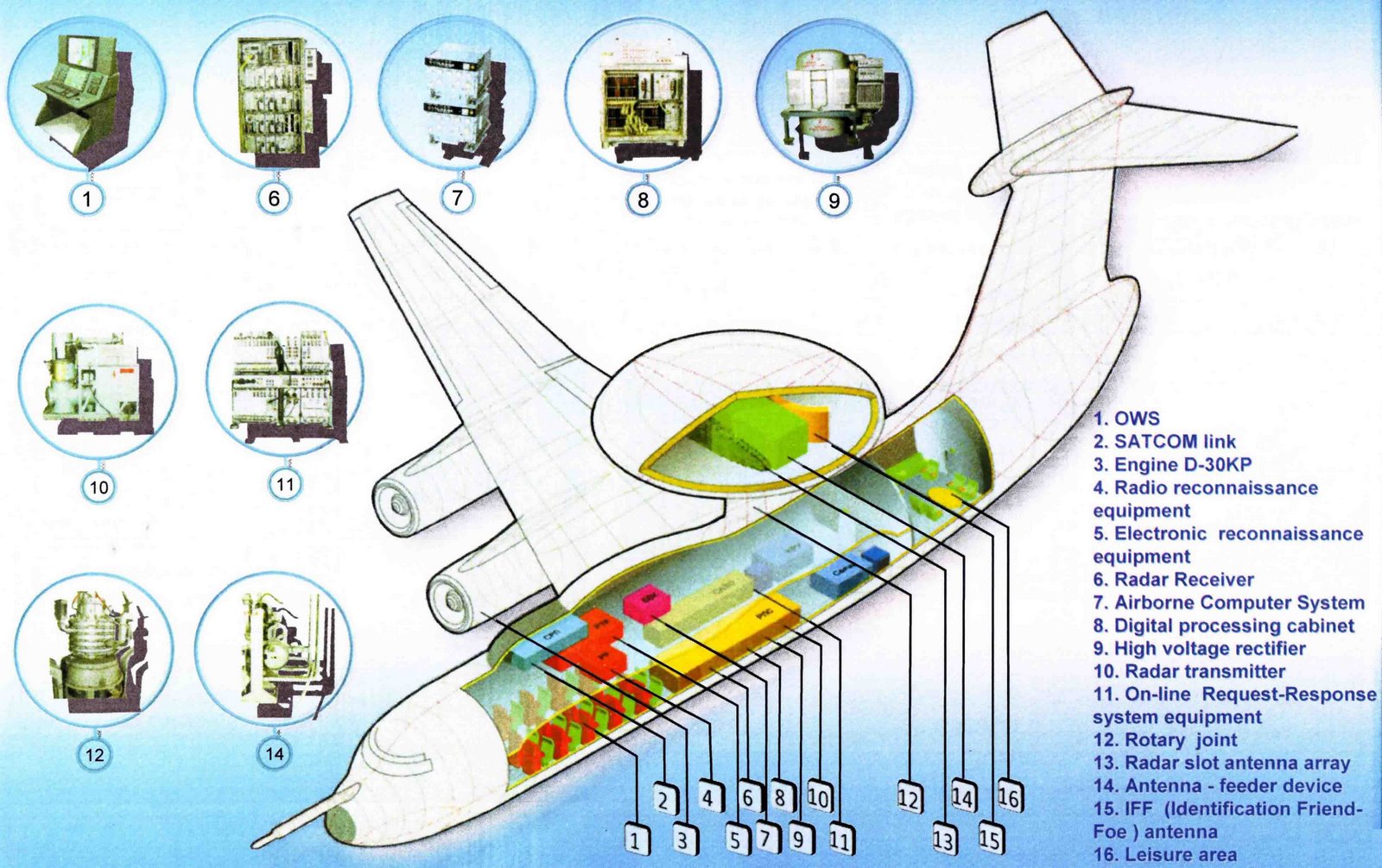 A-50E+AEW+%26+C+Presentation-3.jpg