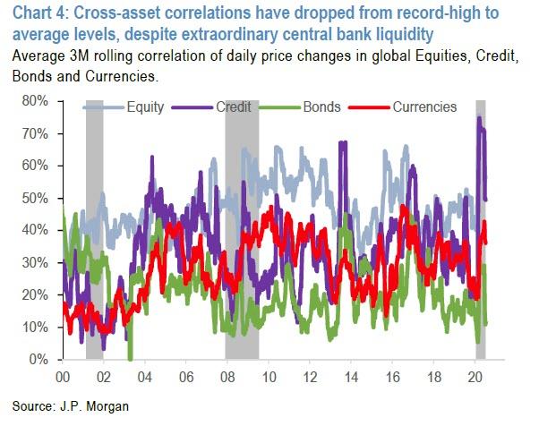 x-asset%20correlations.jpg