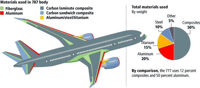 titanium-parts-aeroplane.jpg