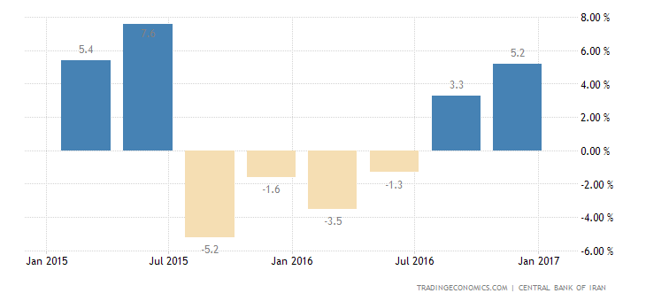 iran-industrial-production.png