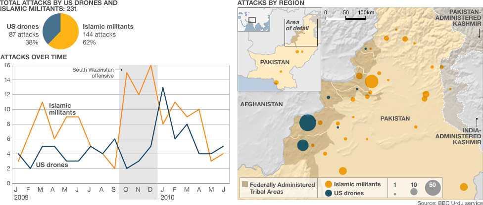 1pak_attacks_976.gif