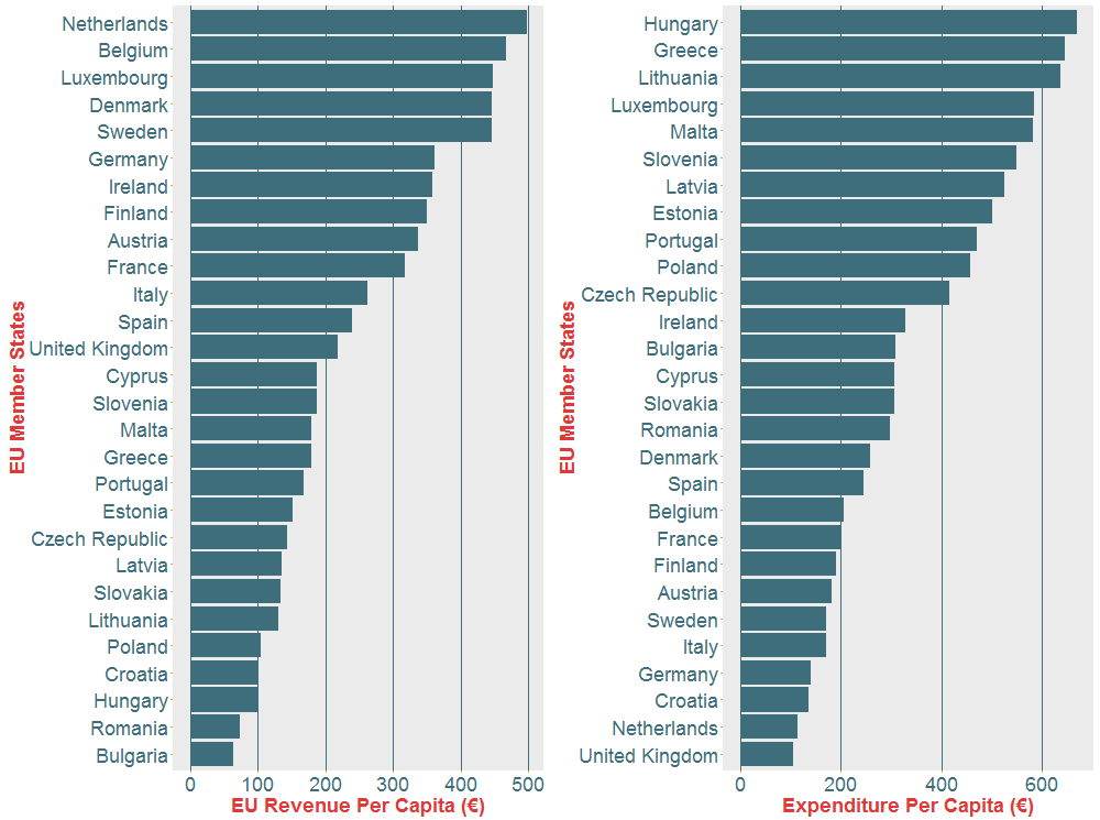 EURevenueExpenditureBreakdown.png