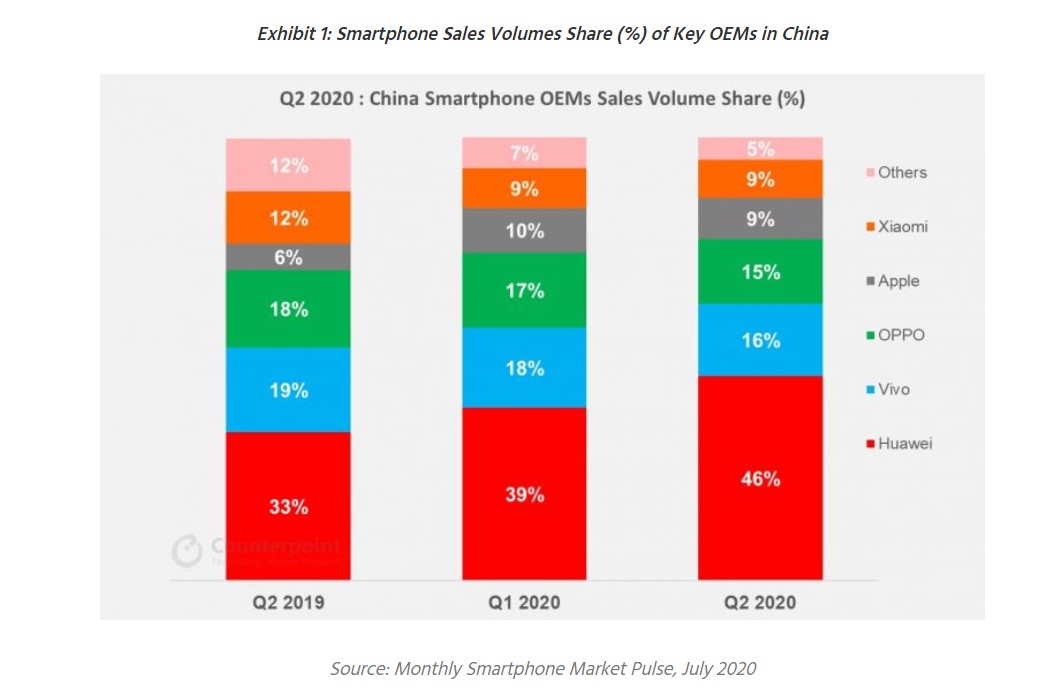200729-Huawei-Counterpoint-Research-1.jpg