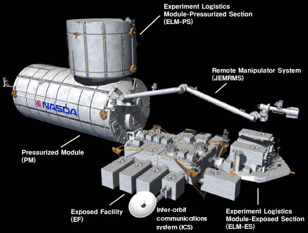 Japanese_Experiment_Module_Kibo.jpg