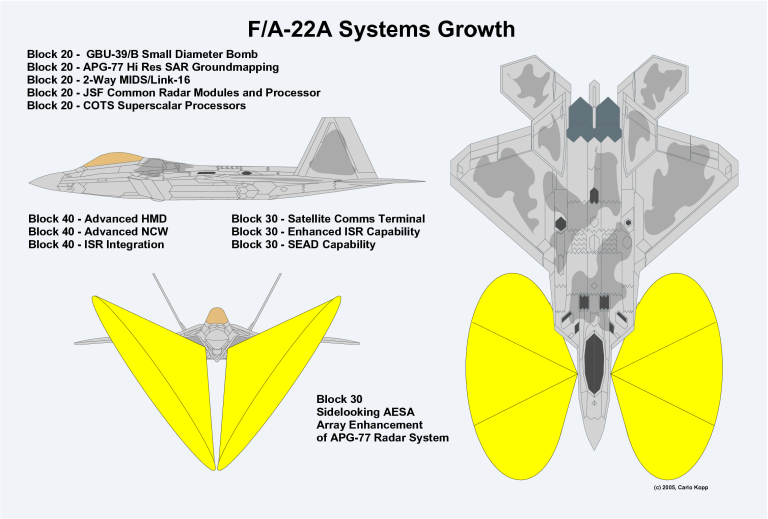 FA-22-Growth-APA.png