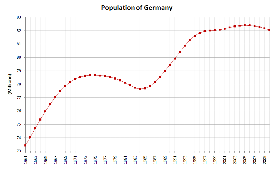 Germany_demography.png