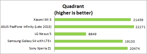 xiaomi_mi3_review_quadrant.jpg