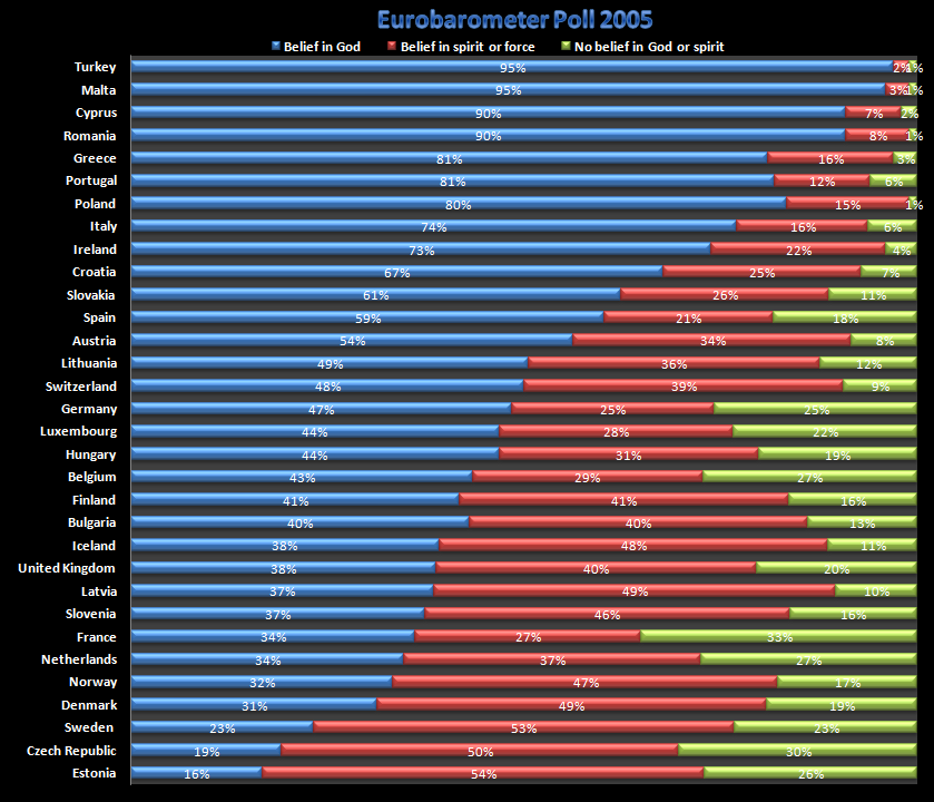 Eurobarometer_poll.png