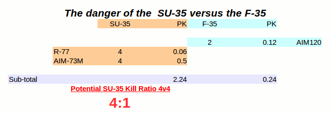 F35SU35chartGIF.gif