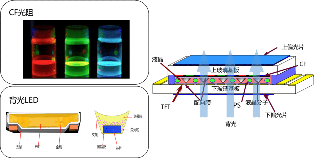 TCL subsidiary unveils display technology better than conventional OLEDs-CnTechPost