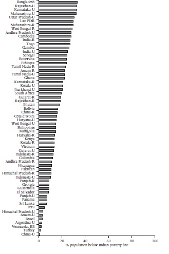 Poverty+Across+India.jpg