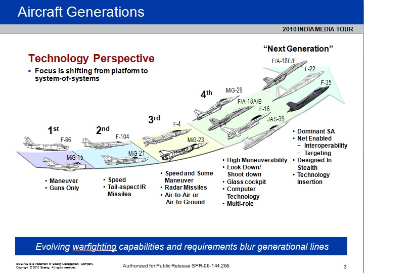 Aircraft-Generations.jpg