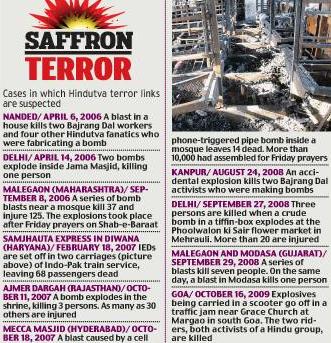 Saffron+terror+in+India,+the+Incidents+of+Hindutva+terrorism.JPG