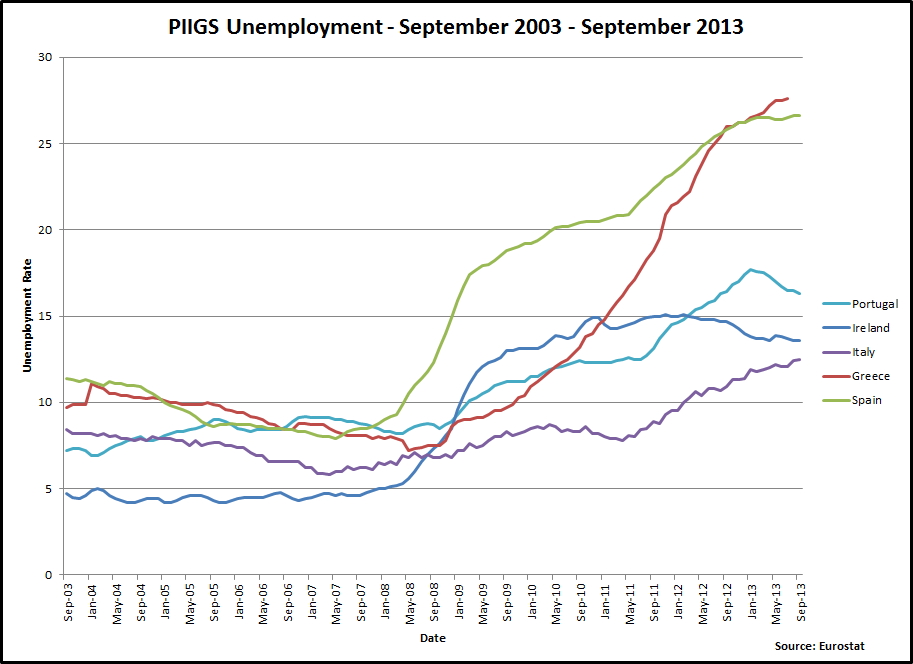 PIIGS+-+Sep+2013.png