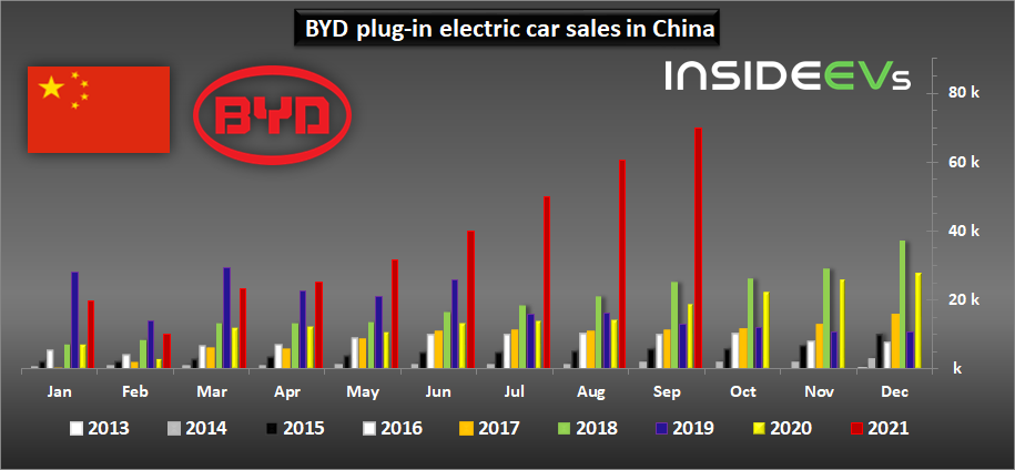 byd-plug-in-electric-car-sales-in-china-september-2021.png