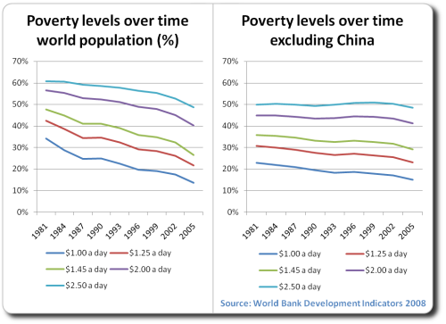 poverty-levels-over-time.png