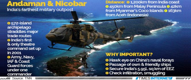 Andamans_Air_Force_Base_Details.jpg
