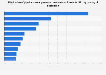 www.statista.com