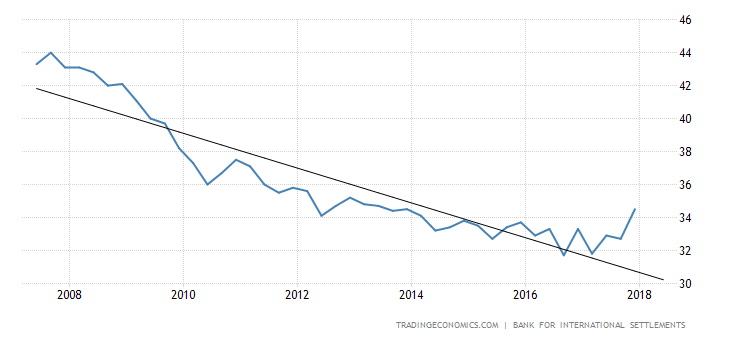 india-households-debt-to-gdp.png